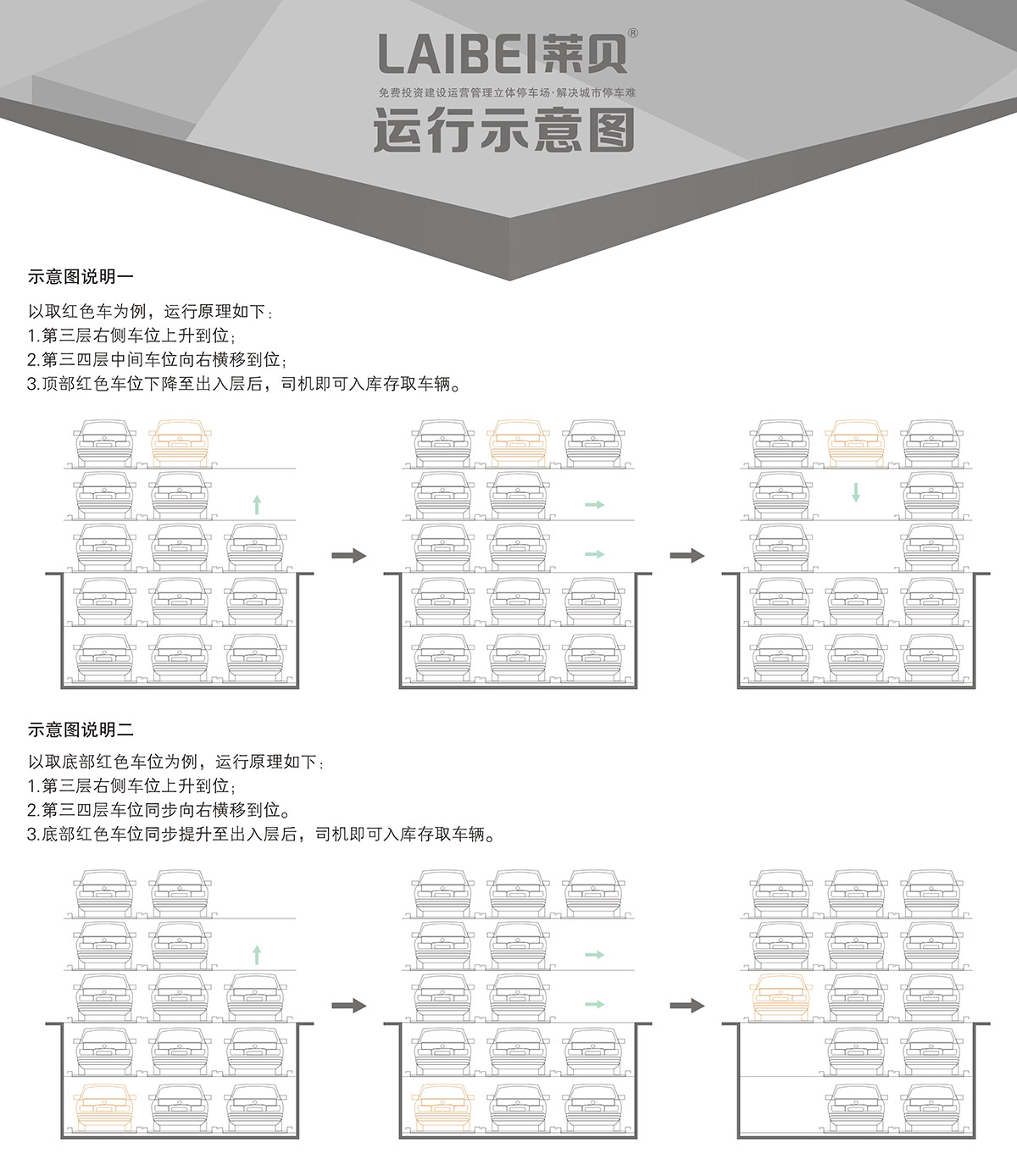 重慶PSH5-D2負(fù)二正三地坑五層升降橫移立體停車設(shè)備運(yùn)行示意圖.jpg