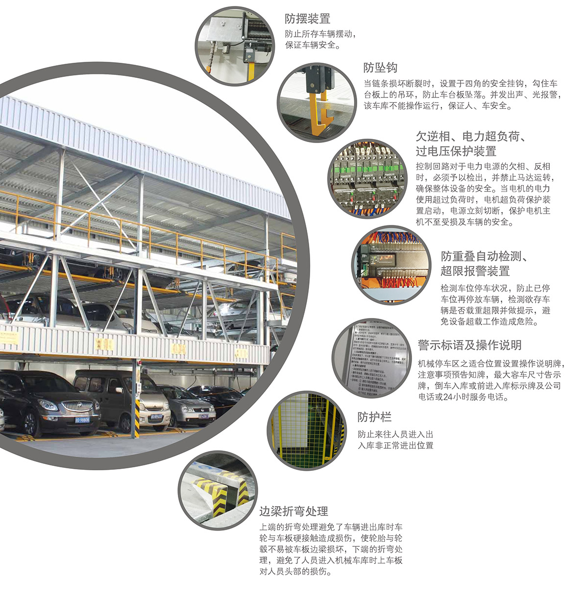 重慶PSH5五層升降橫移立體停車設(shè)備安全防護(hù)裝置.jpg