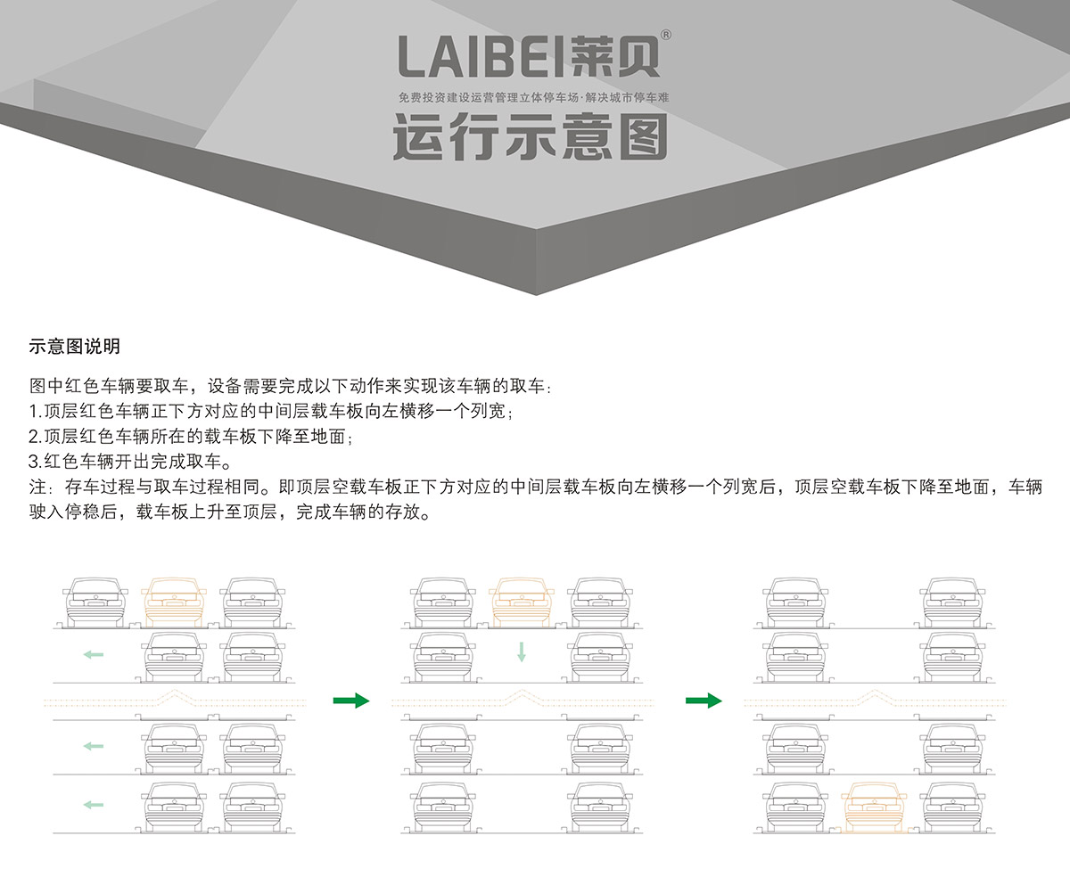 重慶PSH4-6四至六層升降橫移立體停車設備運行示意圖.jpg