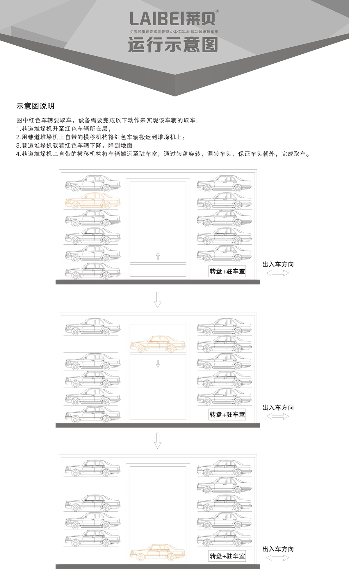重慶PXD巷道堆垛立體停車設(shè)備運(yùn)行示意圖.jpg