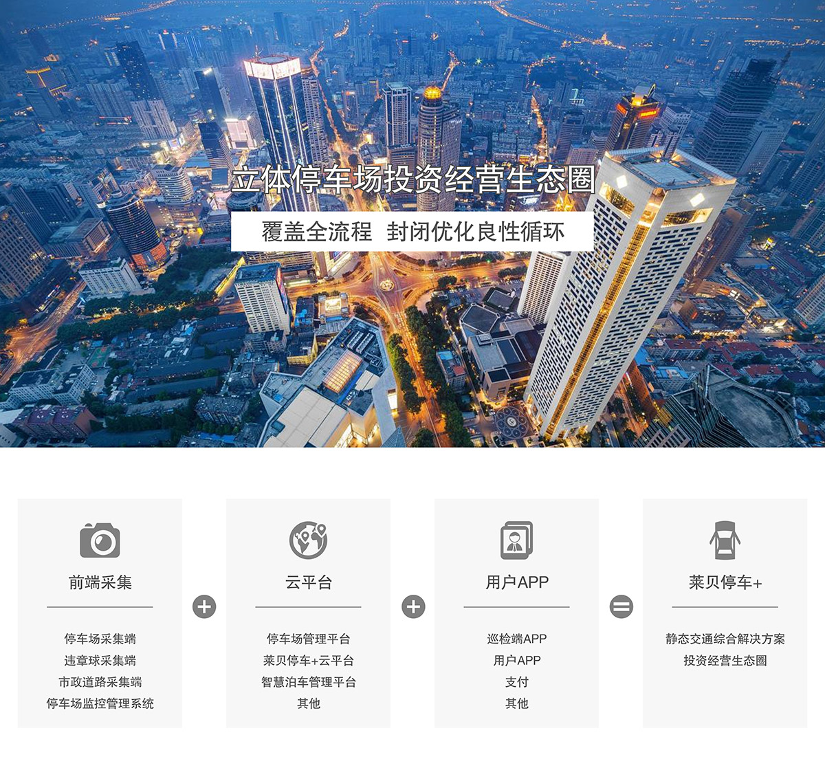 重慶萊貝立體停車場投資經營生態圈.jpg
