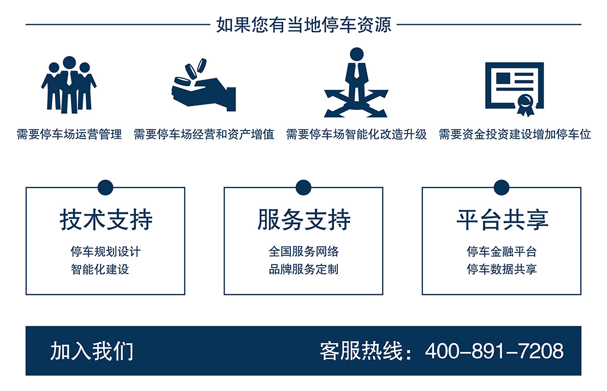 重慶停車資源支持平臺共享增加停車位.jpg